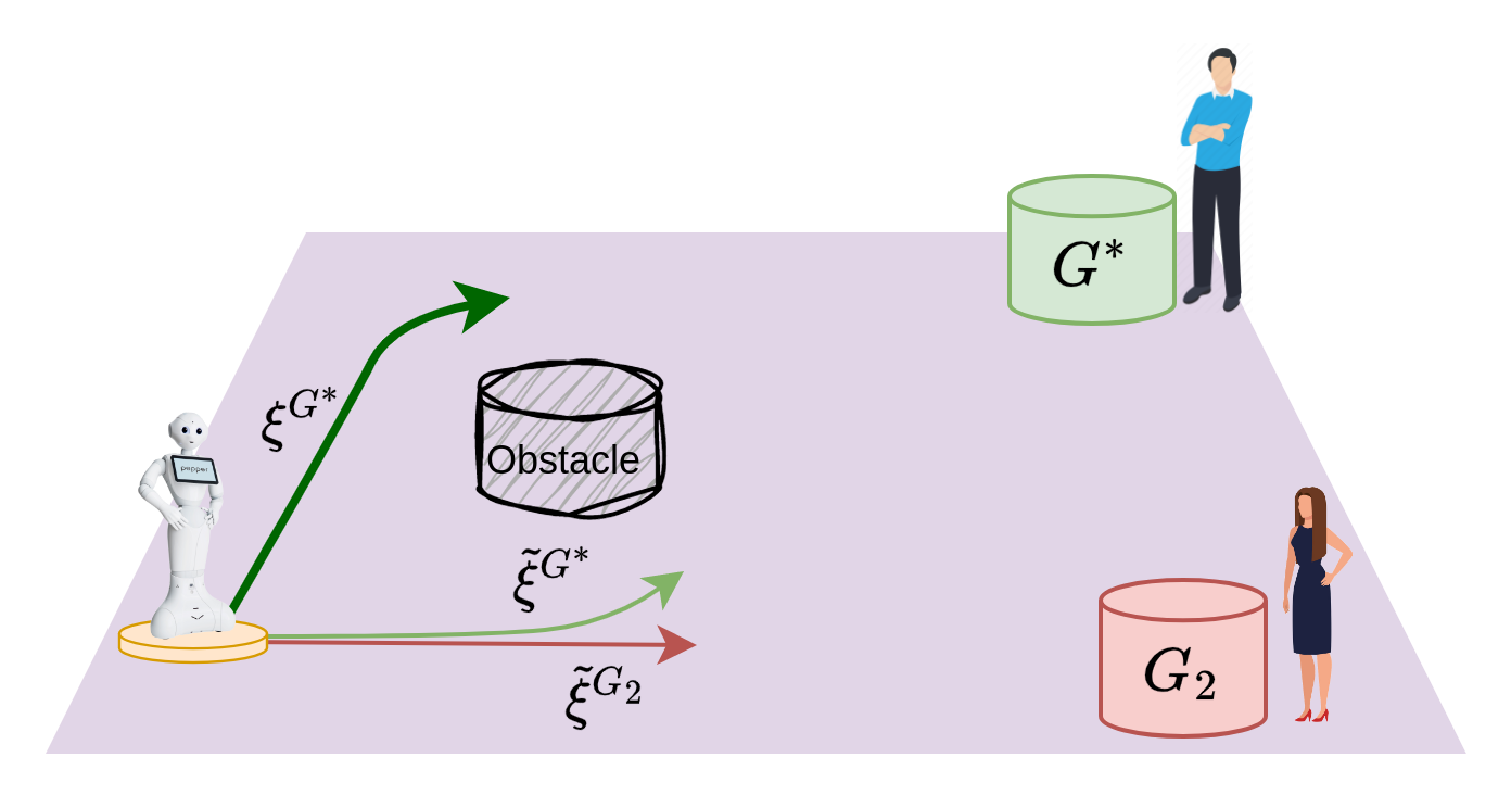 Legibot: Generating Legible Motions using Similarity Cost Function